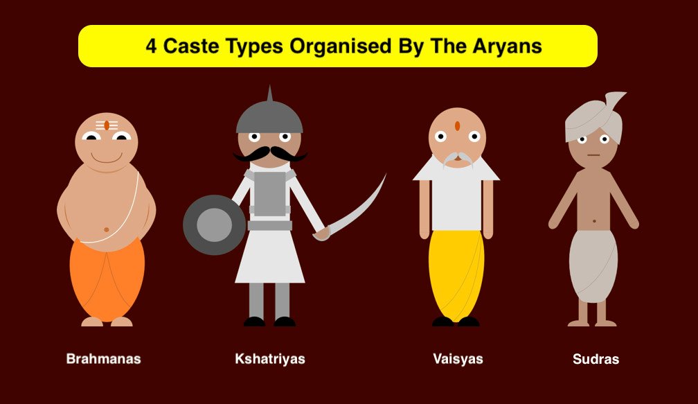 History And Origin Of Caste System In India Winspire Magazine