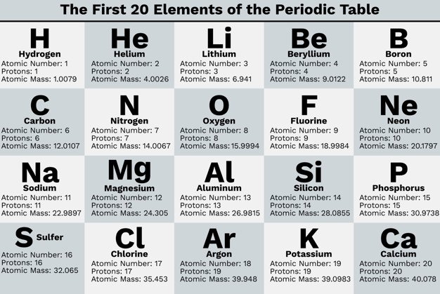 List Of Elements Of Periodic Table With Names Winspire Magazine