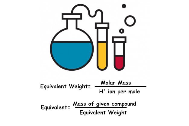 Equivalent Weight And It s Calculation Winspire Magazine