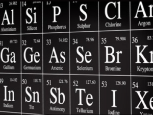 Grouping of Elements in the Periodic Table. - Winspire Magazine